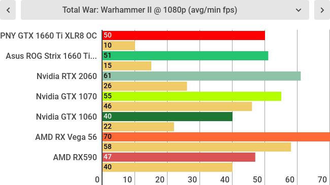 Review PNY GeForce GTX 1660 Ti XLR8 Gaming OC