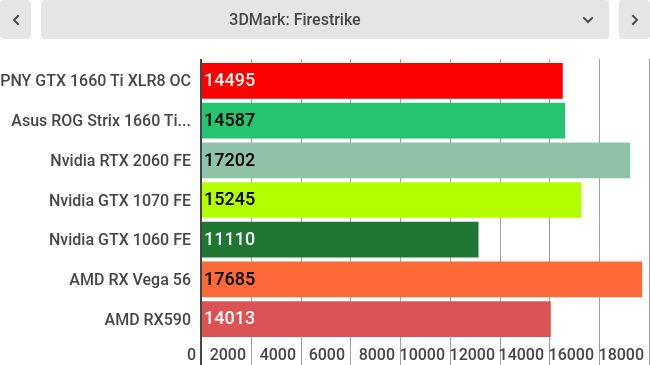 Review PNY GeForce GTX 1660 Ti XLR8 Gaming OC