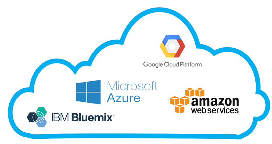 Apa Itu Definisi Cloud Computing? Simak Penjelasannya - Lamnesia Media