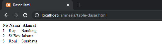 Cara Membuat Table Menggunakan HTML Dan CSS