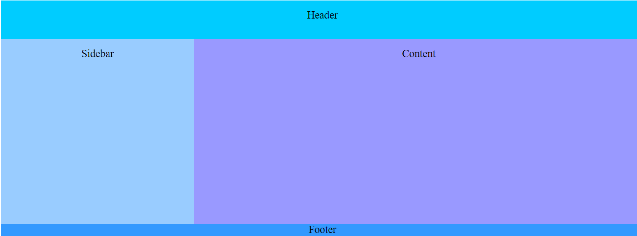 Cara Membuat layout Website Menggunakan Tag DIV