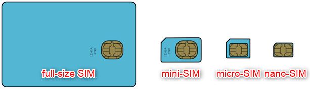 Jenis-jenis ukuran kertu SIM Handphone